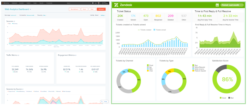 Application Dashboards
